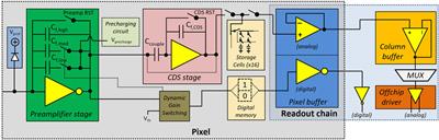 First operation of the JUNGFRAU detector in 16-memory cell mode at European XFEL